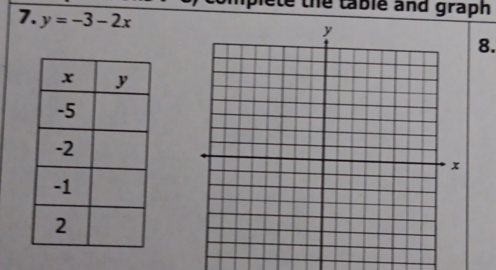 the table and graph 
7. y=-3-2x
8.