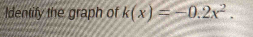 Identify the graph of k(x)=-0.2x^2.