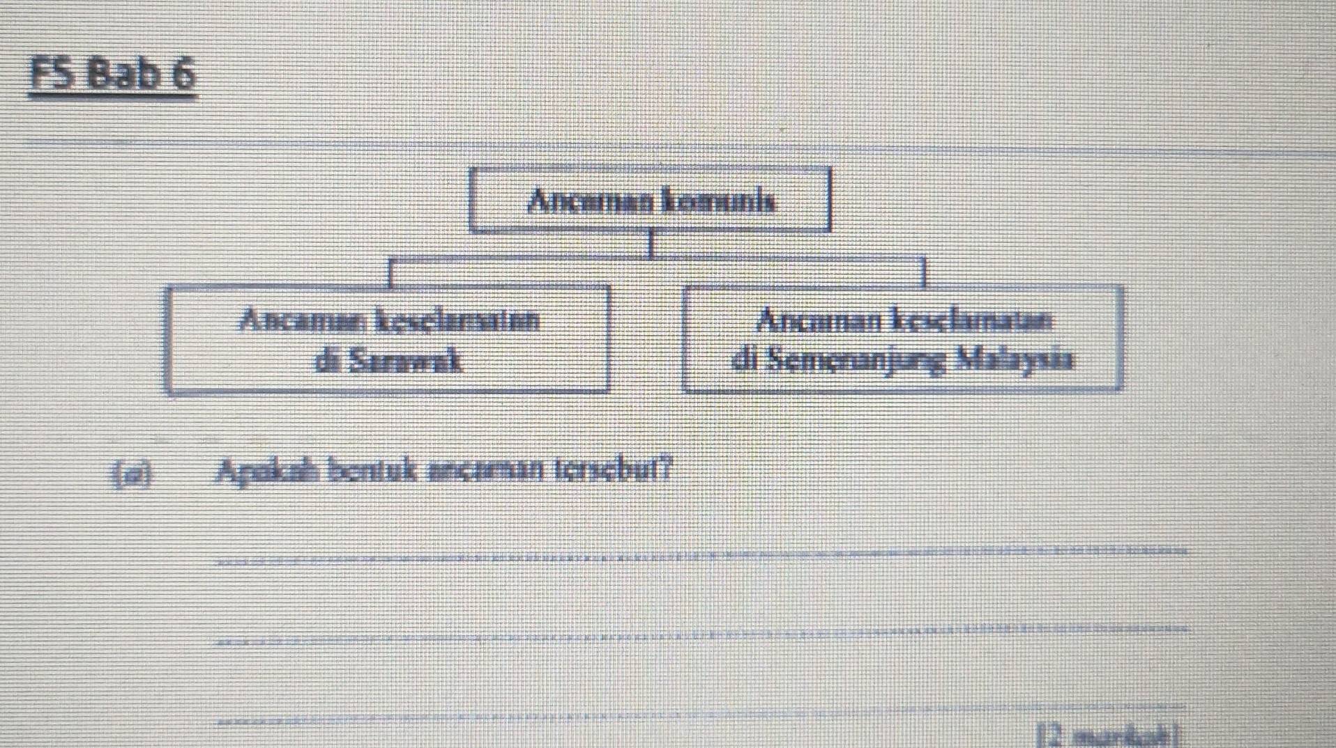 FS Bab 6 
Ancaman komunis 
Ancaman keselamatan Ancaman keselamatan 
di Sarawak di Semenanjung Malaysia 
(@) Apakah bentuk ancaman tersebut? 
_ 
_ 
_ 
12 markab1