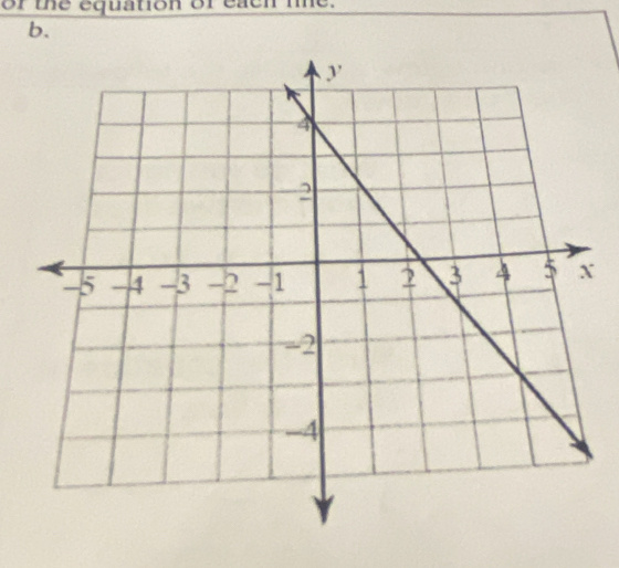 or the equation of each te. 
b.