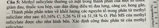 Methyl salicylate thường có mặt trong thành phân của một số thưộc 100
giảm đau, thuốc xoa bóp, cao dán dùng điều trị đau lưng, căng cơ, bong gân, 
... Thành phần phần trăm về khối lượng các nguyên tố trong phân tử methyl
60
salicilate như sau: 63, 16% C; 5, 26 % H và 31, 58 % O. Phổ MS của methyl 4 80 - 
salicylate được cho như hình bên. Xác định công thức phân tử của methyl 
calicvlate