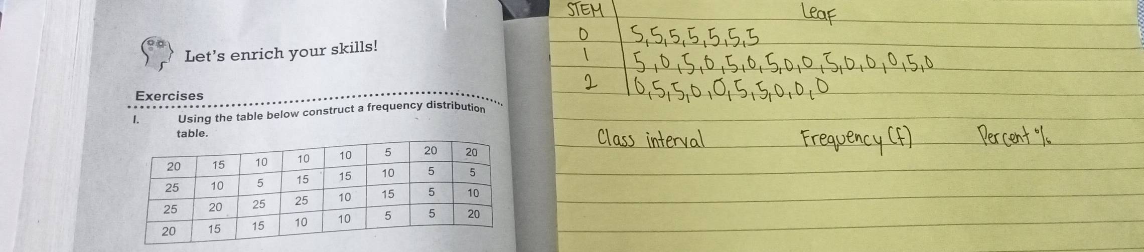 Let's enrich your skills! 
Exercises 
1. Using the table below construct a frequency distribution 
e.