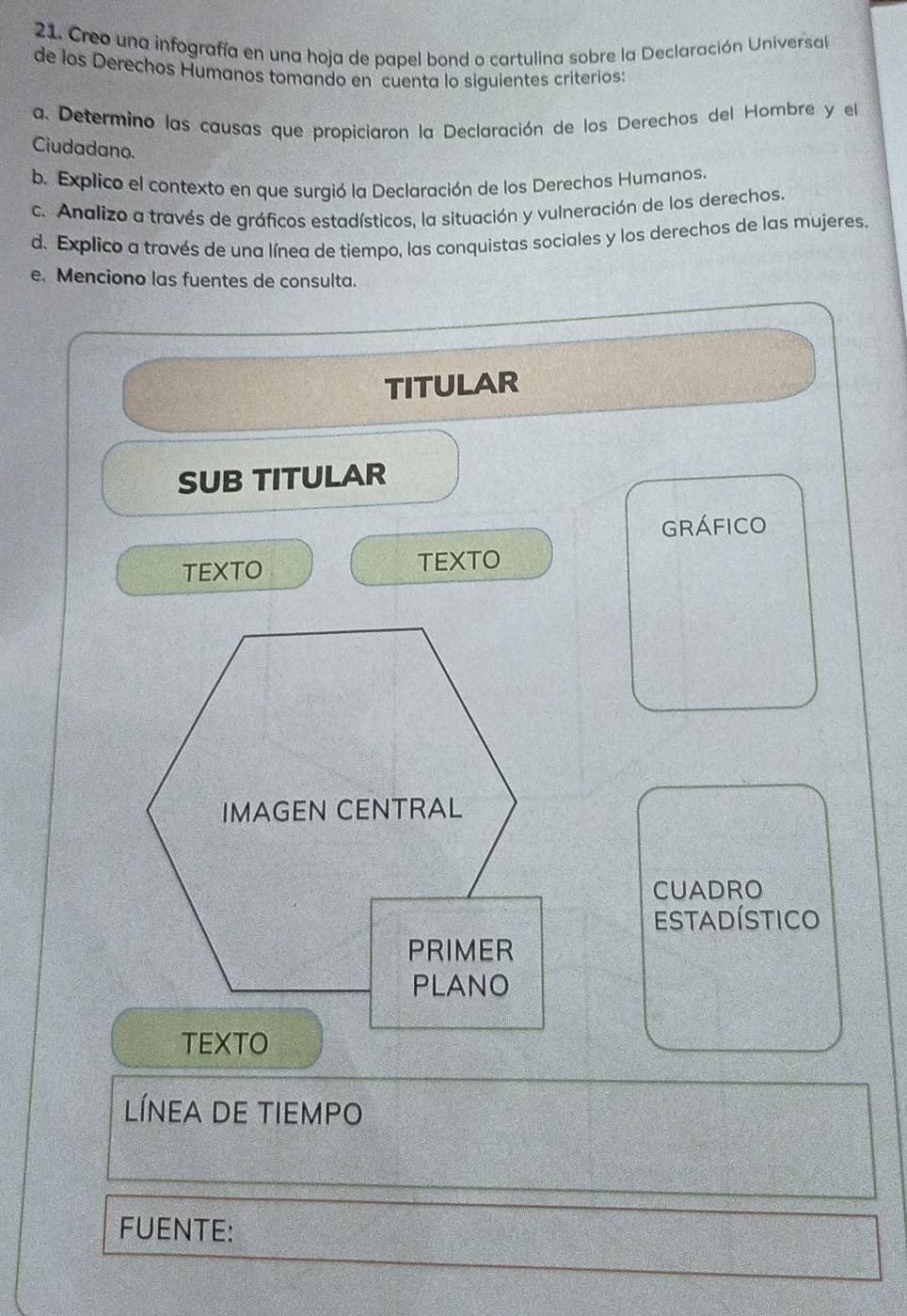 Creo una infografía en una hoja de papel bond o cartulina sobre la Declaración Universall 
de los Derechos Humanos tomando en cuenta lo siguientes criterios: 
a. Determino las causas que propiciaron la Declaración de los Derechos del Hombre y el 
Ciudadano. 
b. Explico el contexto en que surgió la Declaración de los Derechos Humanos. 
c. Analizo a través de gráficos estadísticos, la situación y vulneración de los derechos. 
d. Explico a través de una línea de tiempo, las conquistas sociales y los derechos de las mujeres. 
e. Menciono las fuentes de consulta. 
TITULAR 
SUB TITULAR 
GRÁFICO 
TEXTO TEXTO 
CUADRO 
Estadístico 
TEXTO 
línea dE tiEmpo 
FUENTE: