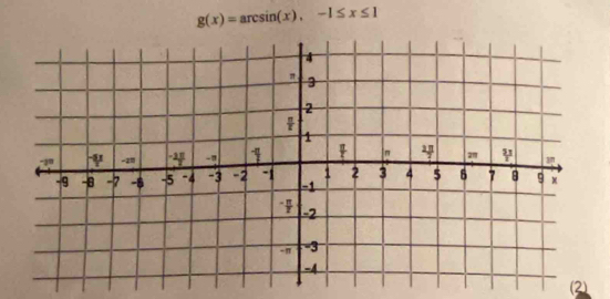 g(x)=arcsin (x),-1≤ x≤ 1
(2