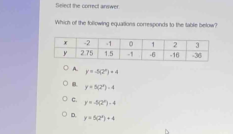 Select the correct answer.
Which of the following equations corresponds to the table below?
A. y=-5(2^x)+4
B. y=5(2^x)-4
C. y=-5(2^x)-4
D. y=5(2^x)+4