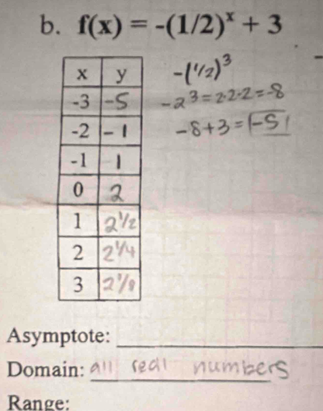 f(x)=-(1/2)^x+3
Asymptote:_ 
_ 
Domain: 
Range: