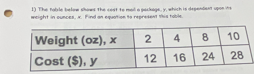 The table below shows the cost to mail a package, y, which is dependent upon its 
weight in ounces, x. Find an equation to represent this table.