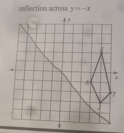 reflection across y=-x