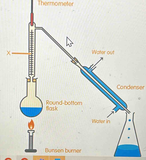 Thermometer 
Condenser