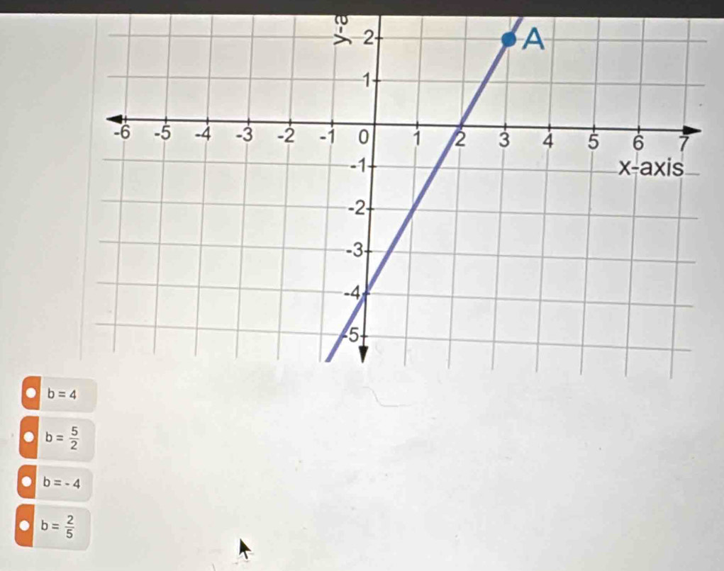 . b= 5/2  . b=-4
b= 2/5 