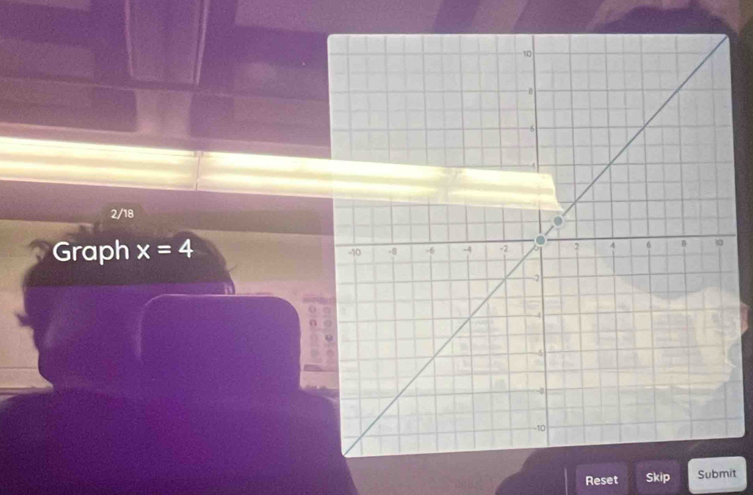 2/18 
Graph x=4
Reset Skip Submit