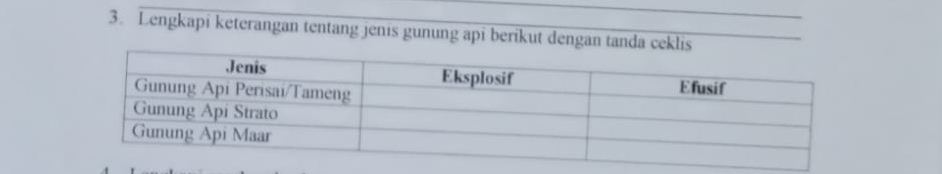 Lengkapi keterangan tentang jenis gunung api berikut dengan tanda cekl