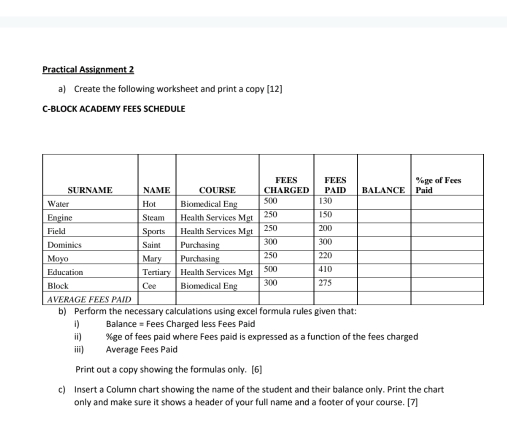 Practical Assignment 2 
a) Create the following worksheet and print a copy [12] 
C-BLOCK ACADEMY FEES SCHEDULE 
i) Balance = Fees Charged less Fees Paid 
ii) % ge of fees paid where Fees paid is expressed as a function of the fees charged 
iii) Average Fees Paid 
Print out a copy showing the formulas only. [6] 
c) Insert a Column chart showing the name of the student and their balance only. Print the chart 
only and make sure it shows a header of your full name and a footer of your course. [7]