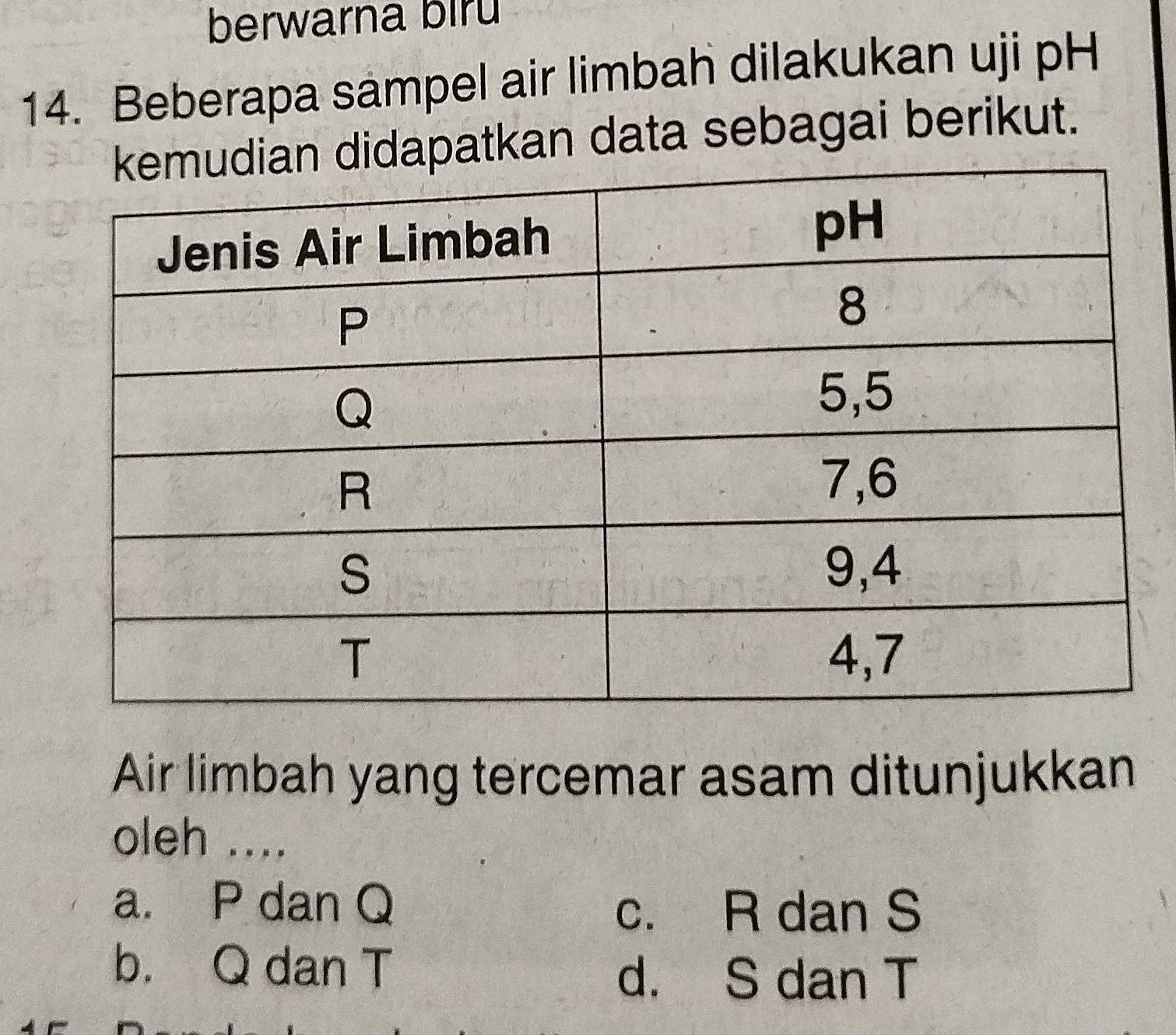 berwarna biru
14. Beberapa sampel air limbah dilakukan uji pH
dapatkan data sebagai berikut.
Air limbah yang tercemar asam ditunjukkan
oleh ....
a. P dan Q
c. R dan S
b. Q dan T
d. S dan T