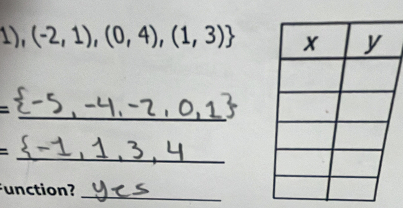 1),(-2,1),(0,4),(1,3)
= 
_ 
= _ 
_ 
unction?