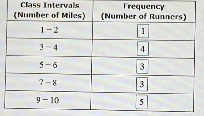 Class Intervals