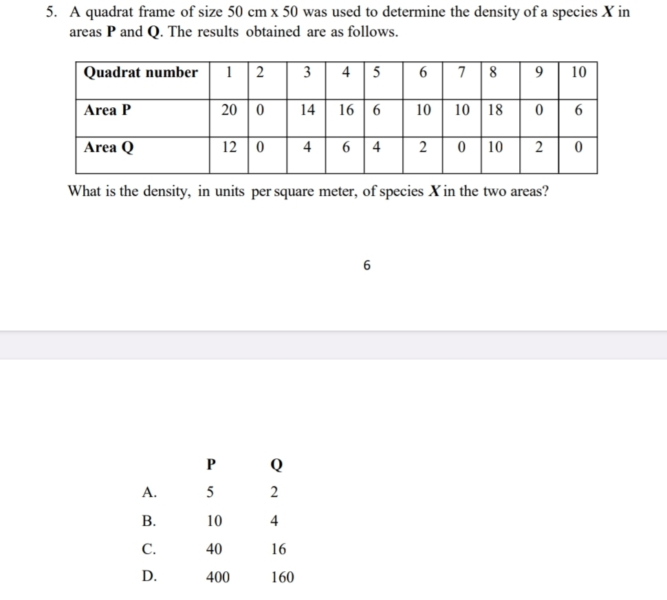 A quadrat frame of size 50cm* 50 was used to determine the density of a species X in
areas P and Q. The results obtained are as follows.
What is the density, in units per square meter, of species X in the two areas?
6
P Q
A. 5 2
B. 10 4
C. 40 16
D. 400 160