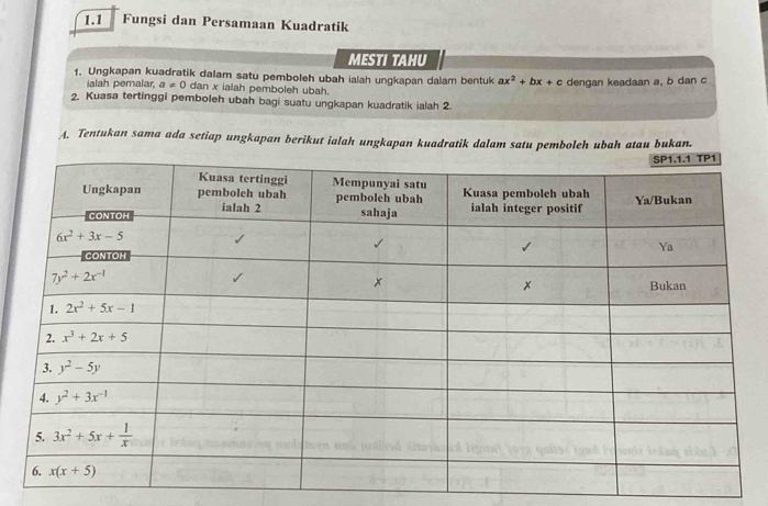 1.1 Fungsi dan Persamaan Kuadratik
MESTI TAHU
1. Ungkapan kuadratik dalam satu pemboleh ubah ialah ungkapan dalam bentuk ax^2+bx+c dengan keadaan a, b dan c
ialah pemalar, a!= 0 dan x ialah pemboleh ubah.
2, Kuasa tertinggi pemboleh ubah bagi suatu ungkapan kuadratik ialah 2.
A. Tentukan sama ada setiap ungkapan berikut ialah ungkapan kuadratik dalam satu pemboleh ubah atau bukan.