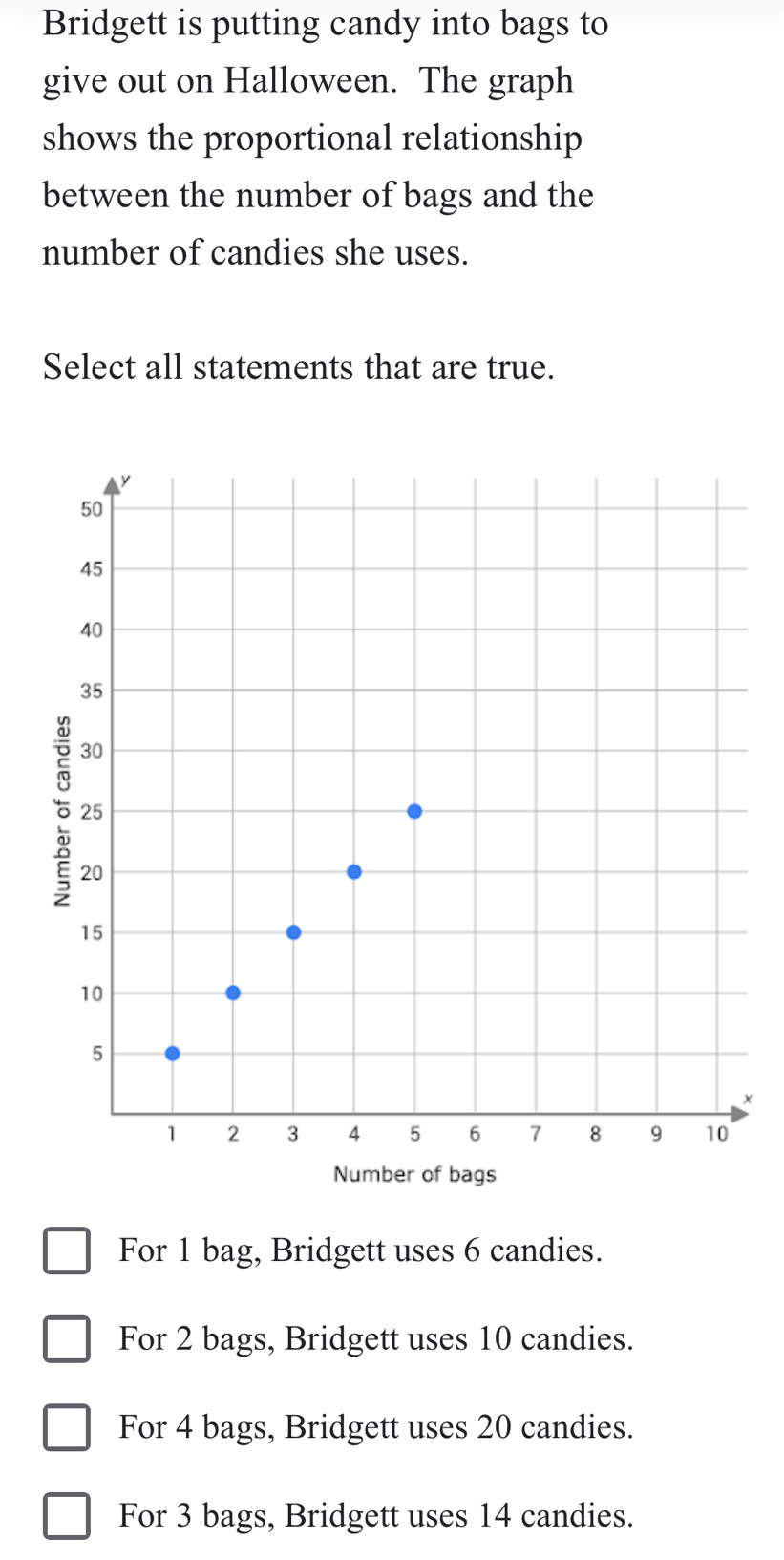 Bridgett is putting candy into bags to
give out on Halloween. The graph
shows the proportional relationship
between the number of bags and the
number of candies she uses.
Select all statements that are true.
×
For 1 bag, Bridgett uses 6 candies.
For 2 bags, Bridgett uses 10 candies.
For 4 bags, Bridgett uses 20 candies.
For 3 bags, Bridgett uses 14 candies.