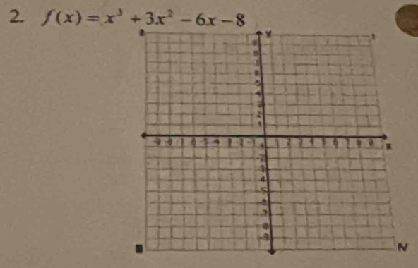 f(x)=x^3+3x^2-6x-8