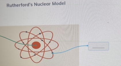 Rutherford's Nuclear Model 
_