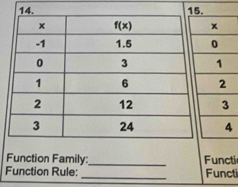 Function Family:_ Functi
Function Rule: _Functi