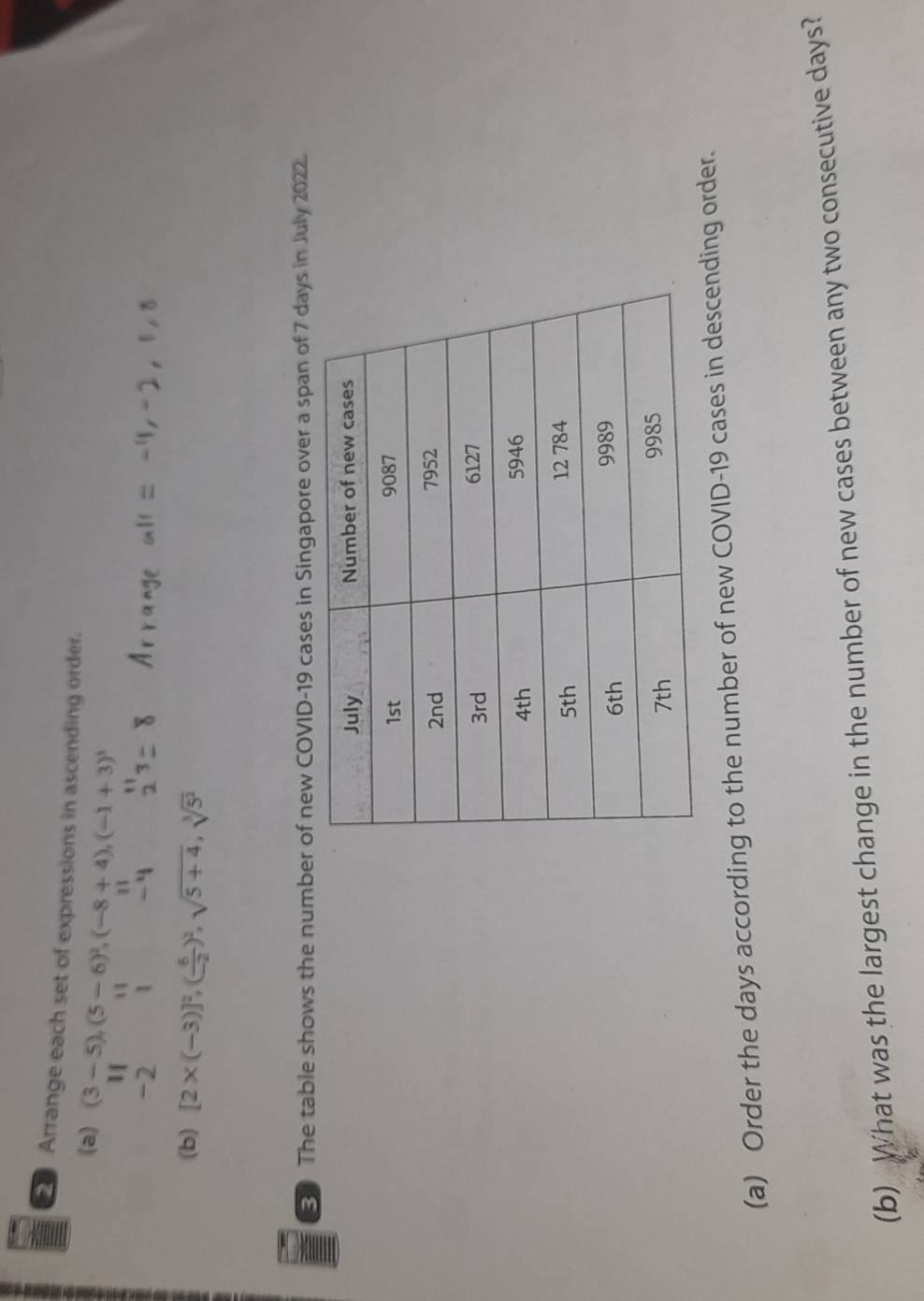 Arrange each set of expressions in ascending order. 
(a) (3-5), (5-6)^2, (-8+4), (-1+3)^3
(b) [2* (-3)]^2, ( 6/-2 )^2, sqrt(5+4), sqrt[3](5^2)
The table shows the number of new COVID-19 cases in Singapore over a span of 7 days in July 2022. 
(a) Order the days according to the number of new COVID- 19 cases in descending order. 
(b) What was the largest change in the number of new cases between any two consecutive days?