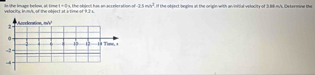 In the image below, at time t=0s , the object has an acceleration of -2.5m/s^2. If the object begins at the origin with an initial velocity of 3.88 m/s. Determine the
velocity, in m/s, of the object at a time of 9.2 s.