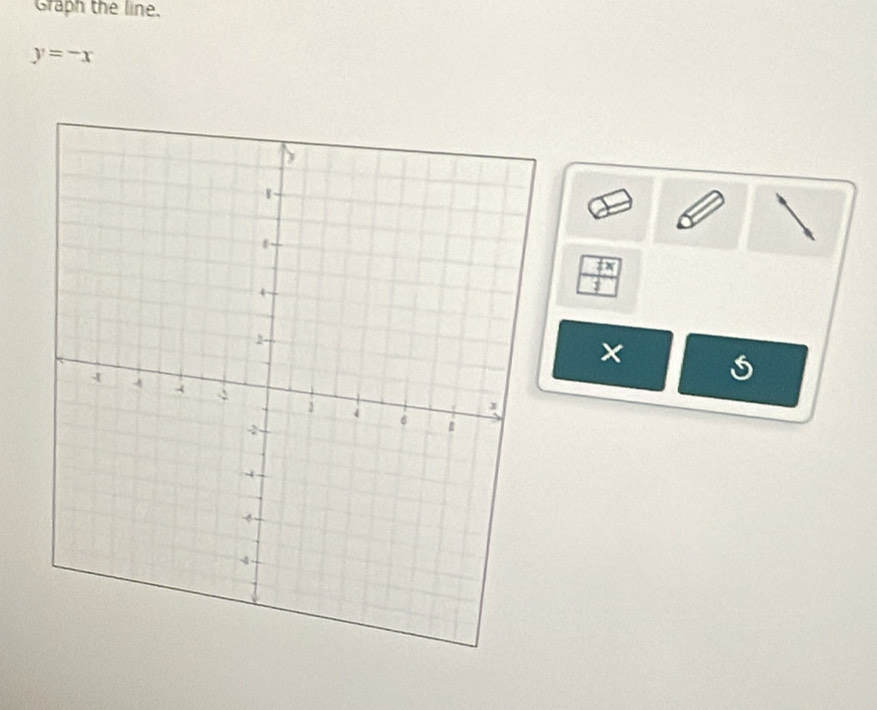 Graph the line.
y=-x
 4x/3 
×