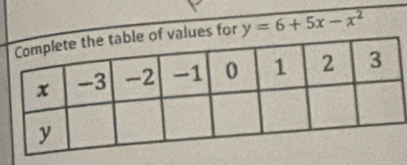 lues for y=6+5x-x^2