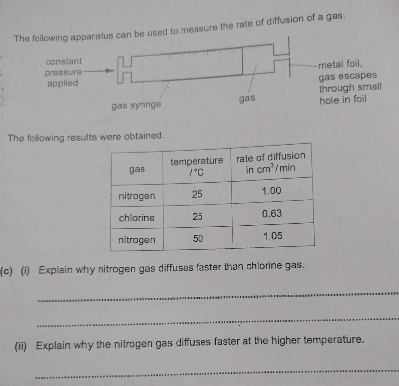 The following apparatus can be used to measure the rate of diffusion of a gas.
constant
metal foil,
pressure
gas escapes
applied
through small
gas syringe
gas hole in foil
The following results were obtained.
(c) (i) Explain why nitrogen gas diffuses faster than chlorine gas.
_
_
(ii) Explain why the nitrogen gas diffuses faster at the higher temperature.
_