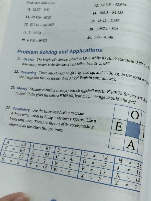 Find each difference.
12. 57.718-42.974
11. 12.87-9.43 108.3-84.158
14.
13. 89.426-67.83
16. 18.42-5.983
15. 827.49-561.2883
18. 1,987.4-839
17. 2-0.174 355-8.748
20.
19. 6,800+49.425
Problem Solving and Applications
21. Ostrich The height of a female ostrich is 1.9 m while its chick stands at 0.89 m. B
how many meters is the female ostrich taller than its chick?
22. Reasoning Three ostrich eggs weigh 1 kg, 1.36 kg, and 1.136 kg. Is the total weig
the 3 eggs less than or greater than 3.5 kg? Explain your answer.
23. Money Melanie is buying an empty ostrich eggshell worth P 149.75 for her art cla
project. If she gives the seller a P 500 bill, how much change should she get?
24. Vocabulary Use the letters listed below to create
4 three-letter words by filling in the empty squares. Use a
letter only once. Then find the sum of the corresponding 
values of all the letters that you wrote.