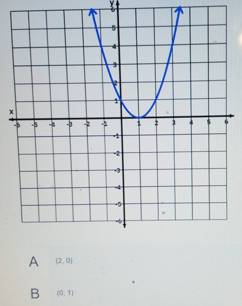 6
x
A (2,0)
B (0,1)