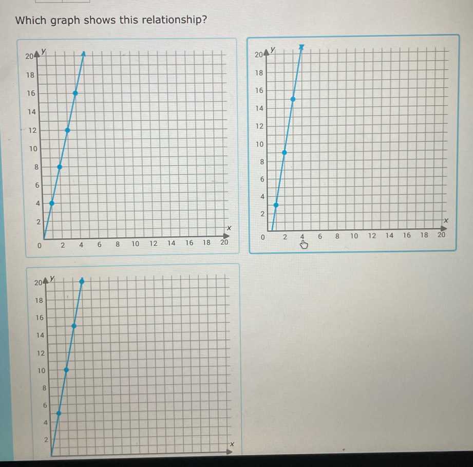 Which graph shows this relationship?