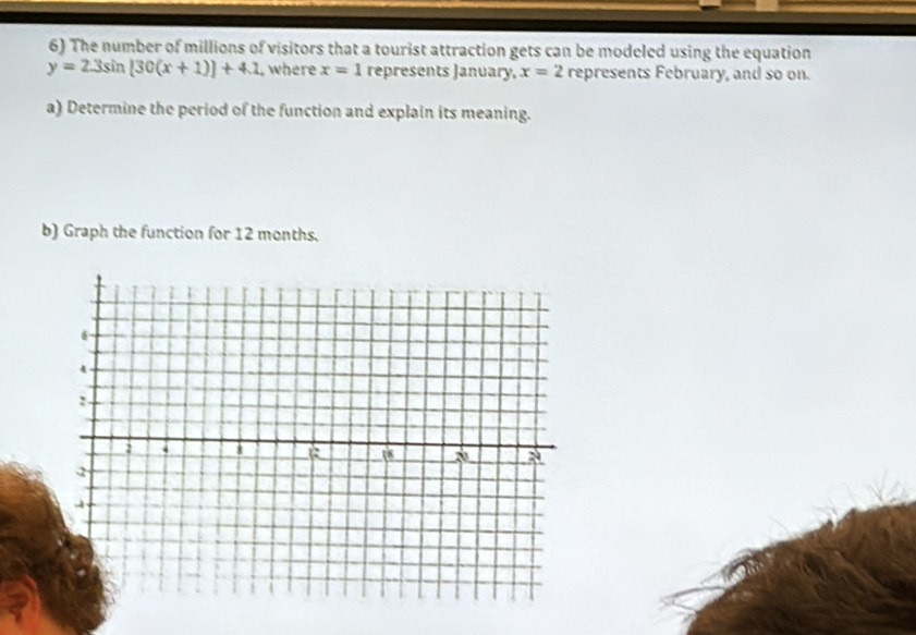 The number of millions of visitors that a tourist attraction gets can be modeled using the equation
y=2.3sin [30(x+1)]+4.1 where x=1 represents January, x=2 represents February, and so on. 
a) Determine the period of the function and explain its meaning. 
b) Graph the function for 12 months.