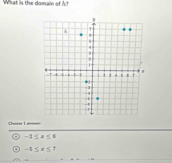 What is the domain of h?
Choose 1 answer:
a -2≤ x≤ 6
-5≤ x≤ 7