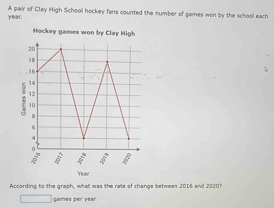 A pair of Clay High School hockey fans counted the number of games won by the school each
year. 
According to the graph, what was the rate of change between 2016 and 2020? 
games per year