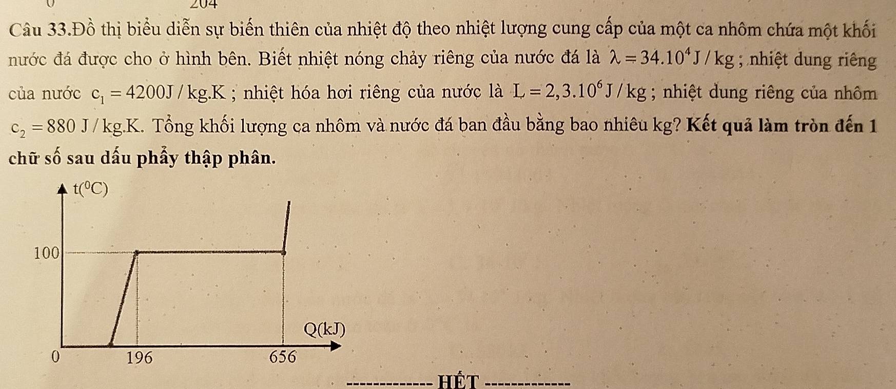 204
Câu 33.Đồ thị biểu diễn sự biến thiên của nhiệt độ theo nhiệt lượng cung cấp của một ca nhôm chứa một khối
nước đá được cho ở hình bên. Biết nhiệt nóng chảy riêng của nước đá là lambda =34.10^4J/kg; nhiệt dung riêng
của nước c_1=4200J/kg.K; nhiệt hóa hơi riêng của nước là L=2,3.10^6J/kg; nhiệt dung riêng của nhôm
c_2=880J/kg.K 1. Tổng khối lượng ca nhôm và nước đá ban đầu bằng bao nhiêu kg? Kết quả làm tròn đến 1
chữ số sau dấu phẩy thập phân.
_Hết_