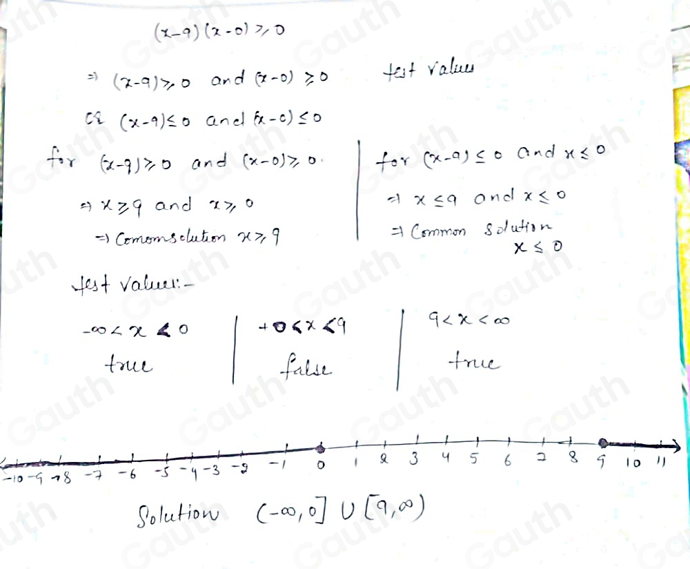 (x-9)(x-0)≥slant 0
(x-9)≥slant 0 and (x-0)≥slant 0 test values
(x-9)≤ 0 and (x-c)≤ 0
for(x-9)≥slant 0 and (x-0)≥slant 0 for(x-a)≤ 0 and x≤ 0
x≥slant 9 and x≥slant 0 -1x≤ 9 and x≤ 0
=) Comomsclution x≥slant 9 = Common solution
x≤ 0
fest values-
-∈fty -0≤ x≤ 9
9
true faice frue
-10
Solution (-∈fty ,0]∪ [9,∈fty )