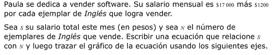 Paula se dedica a vender software. Su salario mensual es $17000 más $1200
por cada ejemplar de Inglés que logra vender. 
Sea ʁ su salario total este mes (en pesos) y sea ʌel número de 
ejemplares de Inglés que vende. Escribir una ecuación que relacione s 
con λ y luego trazar el gráfico de la ecuación usando los siguientes ejes.