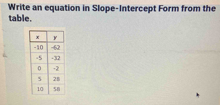 Write an equation in Slope-Intercept Form from the 
table.