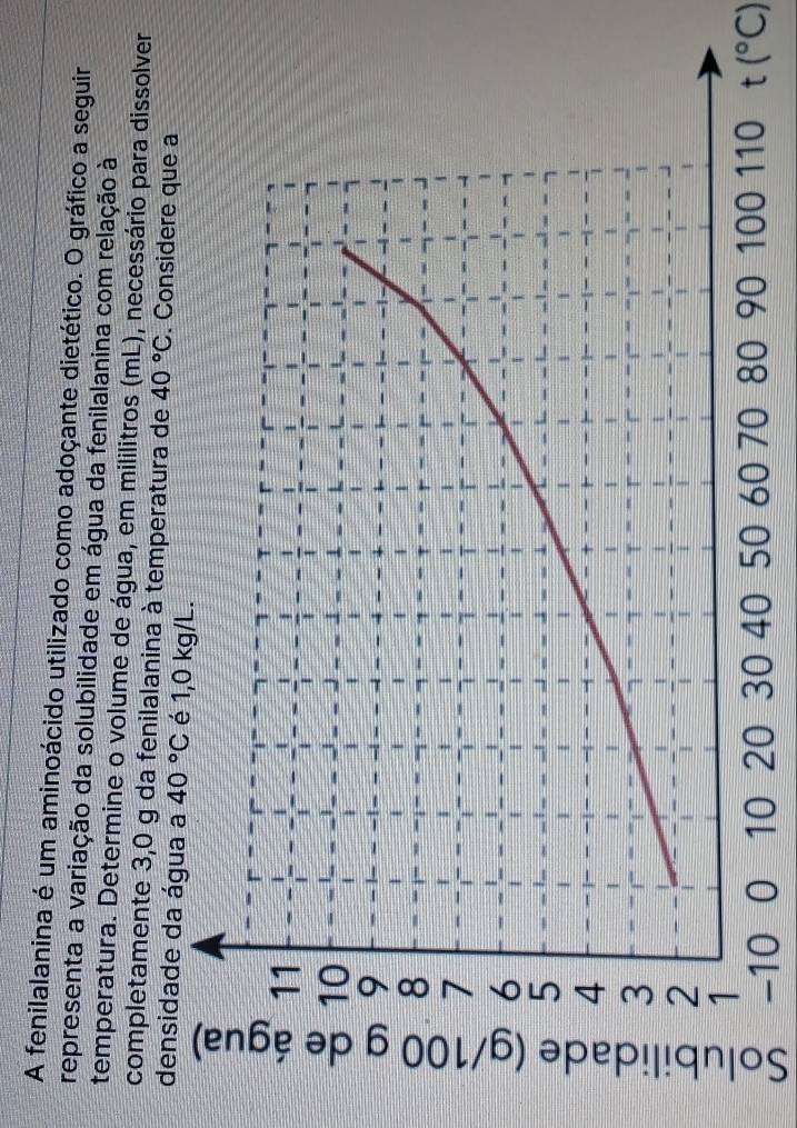 A fenilalanina é um aminoácido utilizado como adoçante dietético. O gráfico a seguir
representa a variação da solubilidade em água da fenilalanina com relação à
temperatura. Determine o volume de água, em mililitros (mL), necessário para dissolver
completamente 3,0 g da fenilalanina à temperatura de 40°C. Considere que a
densidade da ág
-1 t(^circ C)