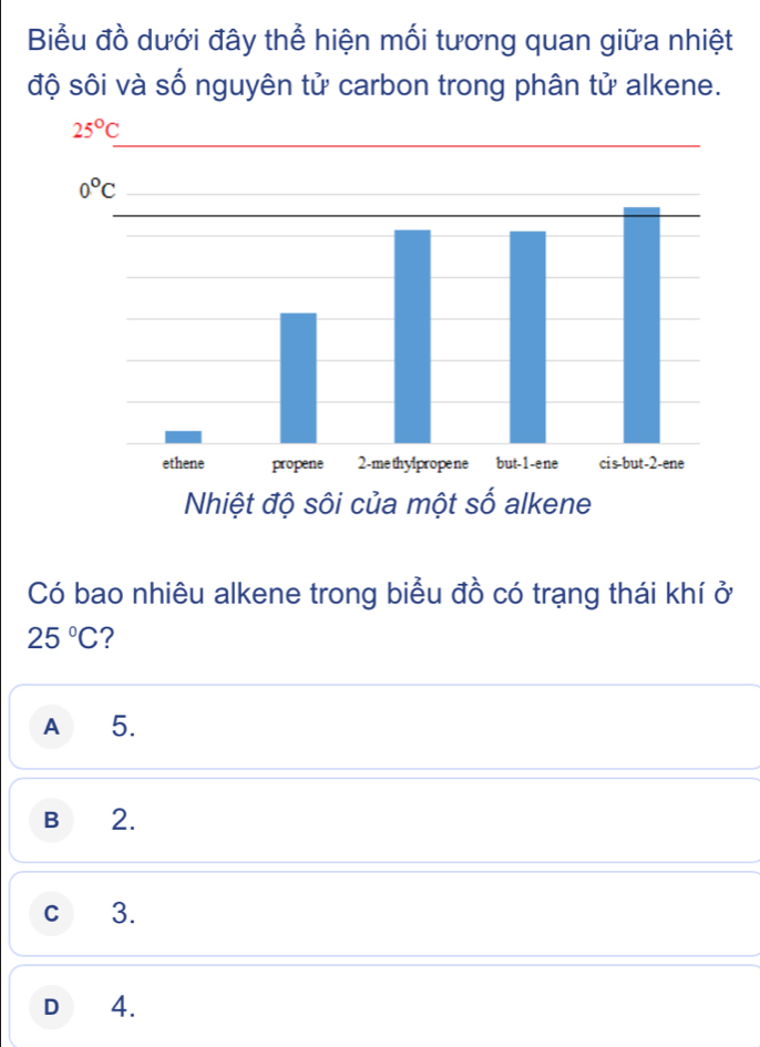 Biểu đồ dưới đây thể hiện mối tương quan giữa nhiệt
độ sôi và số nguyên tử carbon trong phân tử alkene.
Có bao nhiêu alkene trong biểu đồ có trạng thái khí ở
25°C ?
A 5.
B 2.
c 3.
D 4.