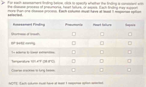 For each assessment finding below, click to specify whether the finding is consistent with
the disease process of pneumonia, heart failure, or sepsis. Each finding may support
more than one disease process. Each column must have at least 1 response option
selected.
NOTE. Each column must have at least 1 response option selected.