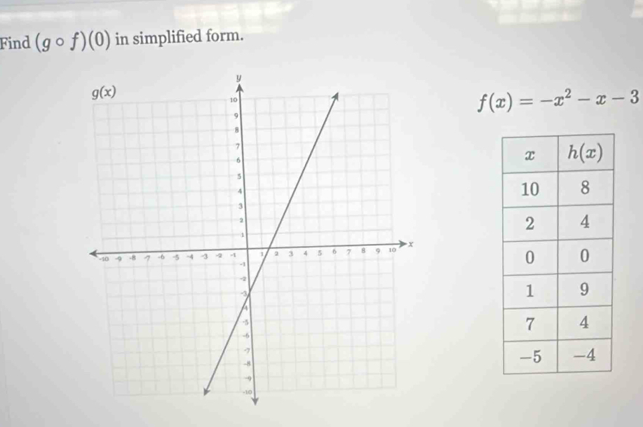 Find (gcirc f)(0) in simplified form.
f(x)=-x^2-x-3