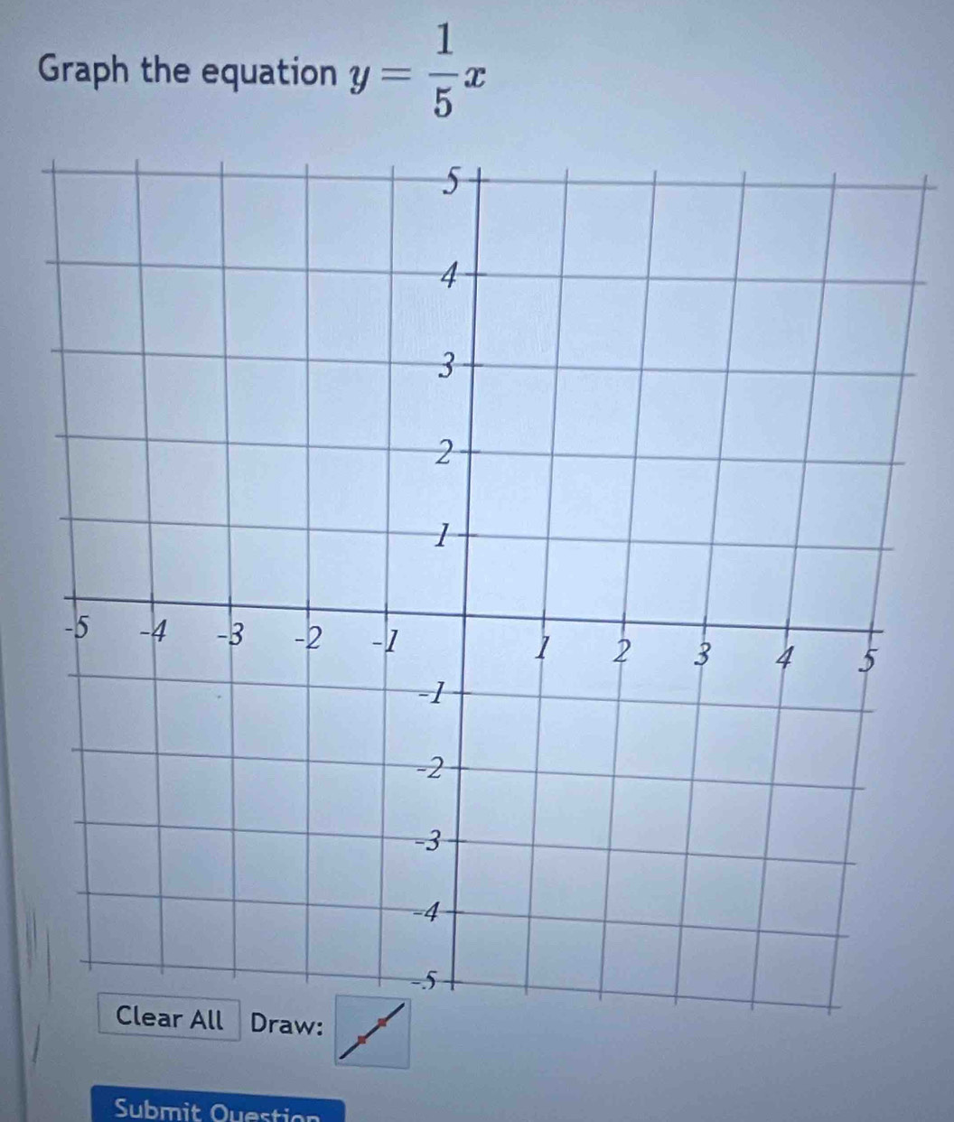 Graph the equation y= 1/5 x
Submit Ouestion