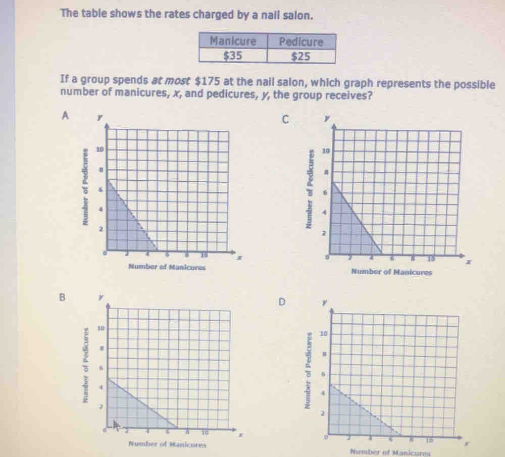 The table shows the rates charged by a nail salon.
If a group spends at most $175 at the nail salon, which graph represents the possible
number of manicures, x, and pedicures, y, the group receives?
A
C 
;

Number of Manicures
B
D 
Number of Manicures
Number of Manicures