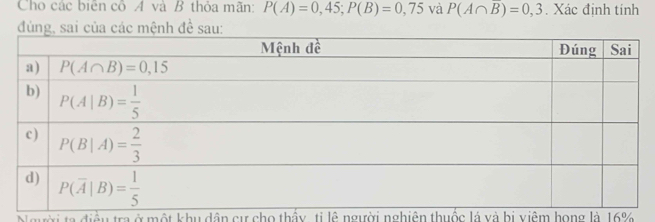 Cho các biên cô A và B thỏa mãn: P(A)=0,45;P(B)=0,75 và P(A∩ overline B)=0,3. Xác định tính
đùng, sai của các mệnh đề sau:
ta điều tra ở một khu dân cư cho thấy, tỉ lệ người nghiên thuốc lá và bị viêm hong là 16%