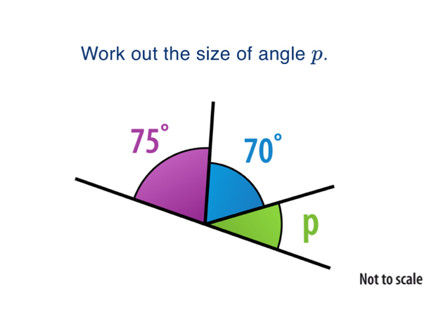 Work out the size of angle p.
Not to scale