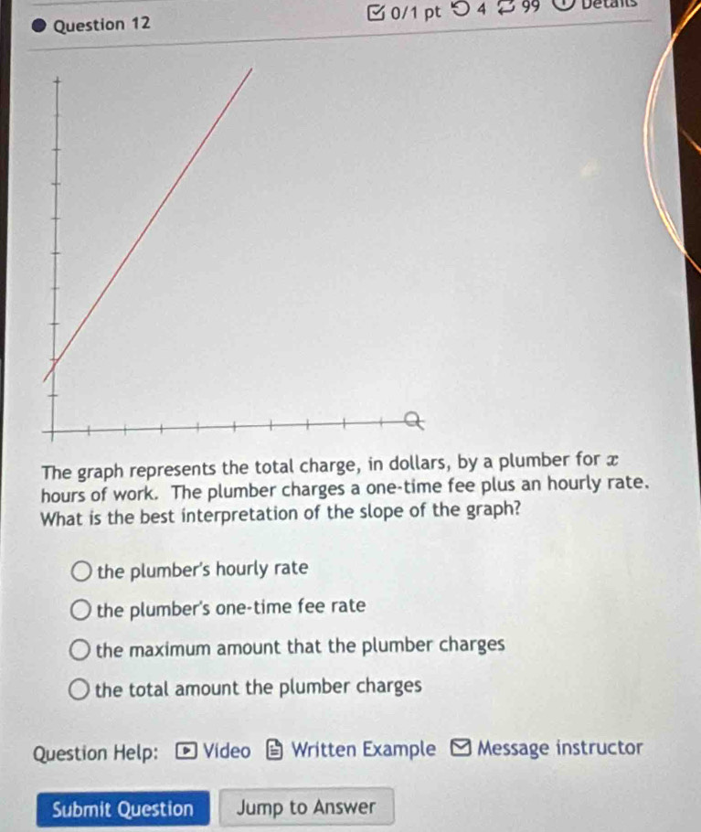 つ 4 2 99 Detans
The graph represents the total charge, in dollars, by a plumber for x
hours of work. The plumber charges a one-time fee plus an hourly rate.
What is the best interpretation of the slope of the graph?
the plumber's hourly rate
the plumber's one-time fee rate
the maximum amount that the plumber charges
the total amount the plumber charges
Question Help: Video Written Example - Message instructor
Submit Question Jump to Answer